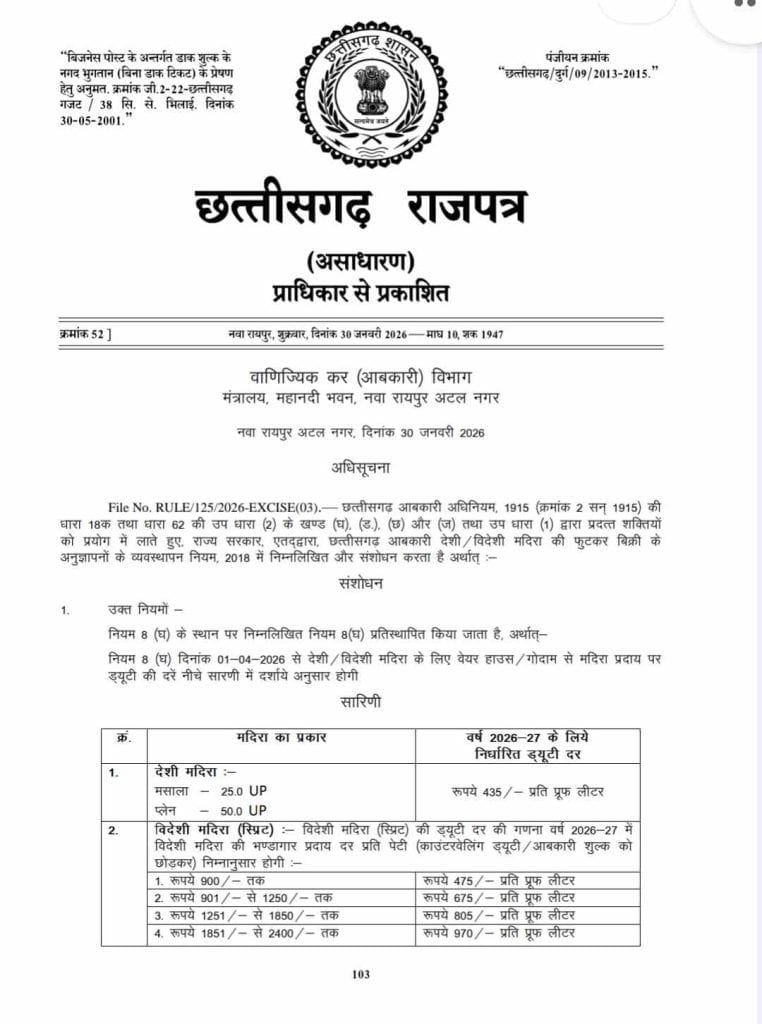 10015087985672947477525113433 ​CG News: छत्तीसगढ़ में महंगी होगी शराब, नई ड्यूटी दरें राजपत्र में प्रकाशित