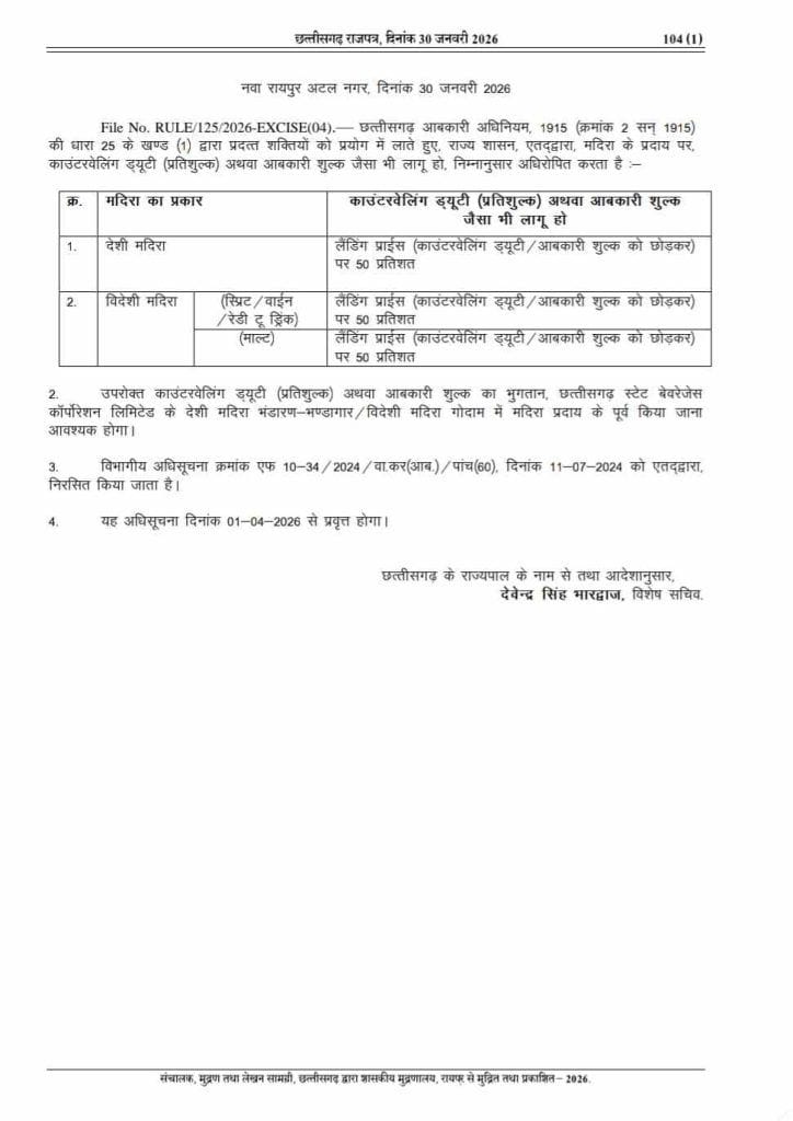 1001508799715902392449551595 ​CG News: छत्तीसगढ़ में महंगी होगी शराब, नई ड्यूटी दरें राजपत्र में प्रकाशित