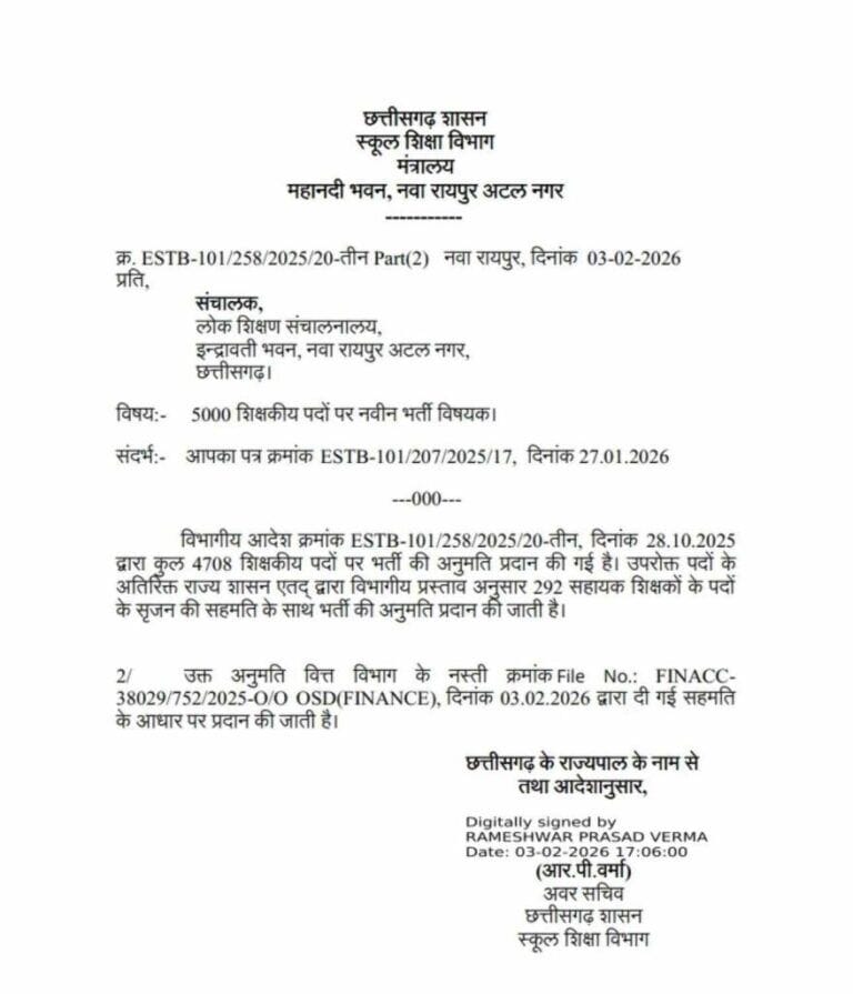 10015124923947855510850096699 छत्तीसगढ़ में बंपर शिक्षक भर्ती! सरकार ने बढ़ाए पद, जानें अब कितने पदों पर होगा चयन