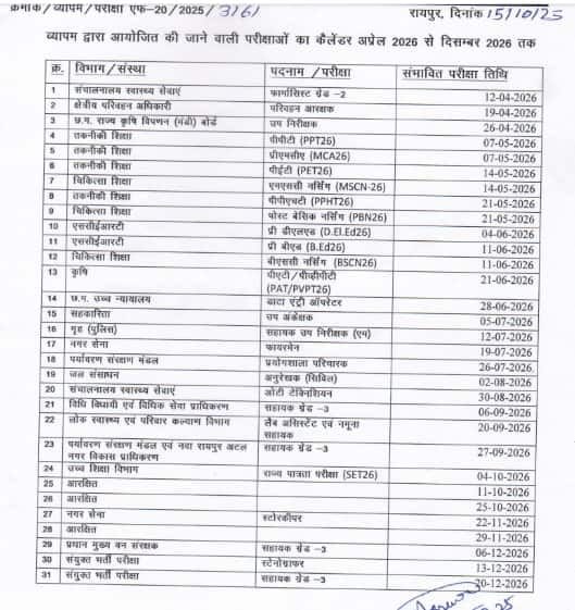 10015341964217793812845640967 CG Vyapam 2026 Exam Calendar जारी, अप्रैल से दिसंबर तक होंगी 31 से अधिक भर्ती परीक्षाएं
