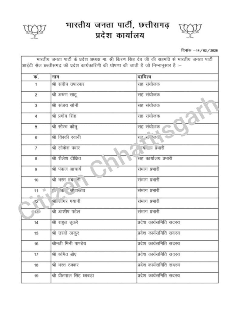 10015539298098476610858449620 भाजपा आईटी सेल की प्रदेश कार्यकारिणी घोषित, 28 सदस्यों को मिली जिम्मेदारी